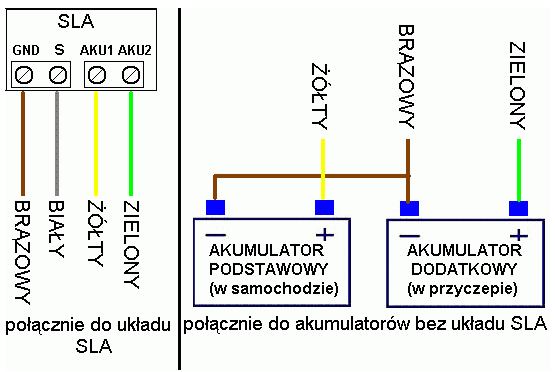 Panel kontrolny SLA-PK C-System