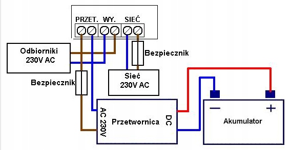 Przełącznik zasilania sieć / przetwornica 230 V 10 A PP 10