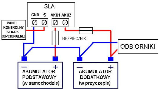 Separator ładowania akumulatorów SLA 150 24 V C-sys