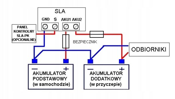 Separator ładowania akumulatorów SLA 150 C-system
