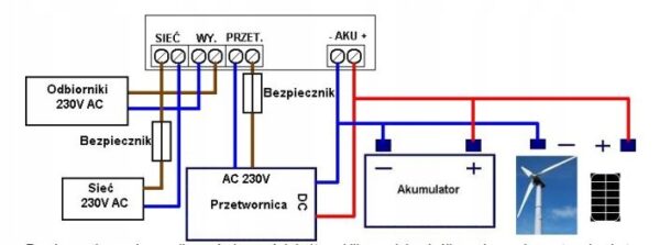 Automatyka przełącznik przetwornica sieć P 20 – 24 V